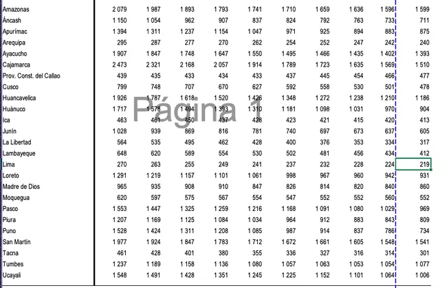 Médicos en el Perú. Médicos en el Perú.