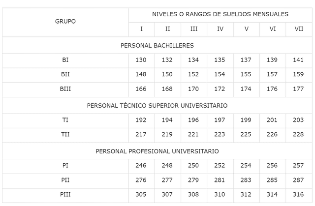 pago de nomina mppe al personal administrativo