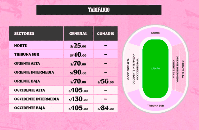  Entradas para el partido Sport Boys vs. Alianza Lima. Foto: captura de Ticketmaster   