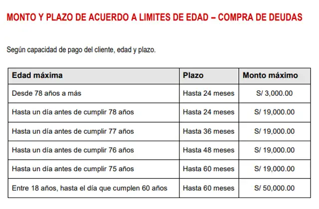 Fuente: Banco de la Nación Fuente: Banco de la Nación