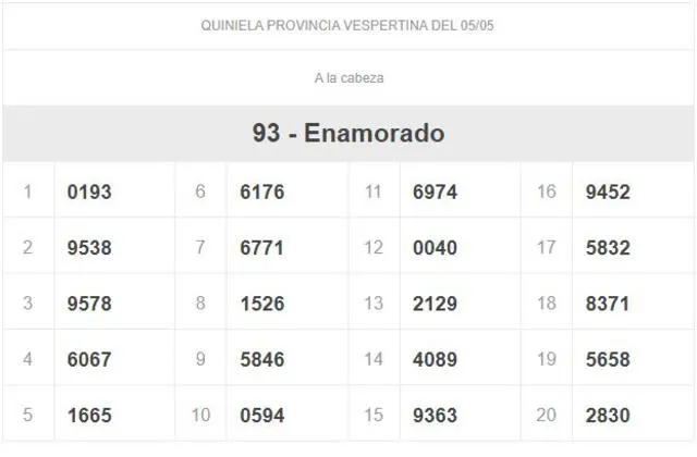 Resultados de la Quiniela Provincia Vespertina de hoy, jueves 5 de mayo de 2022. Foto: captura web