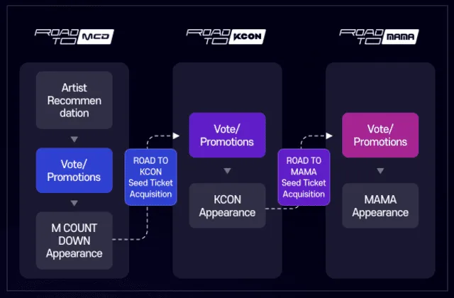 ROAD TO MAX, KPOP, MNET
