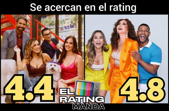 América TV y Latina en disputa por ganar puntos de rating. Foto: X/El rating manda   