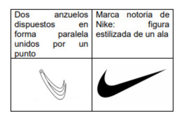  Diferencias de ambas marcas. Foto: Pasión por el Derecho   