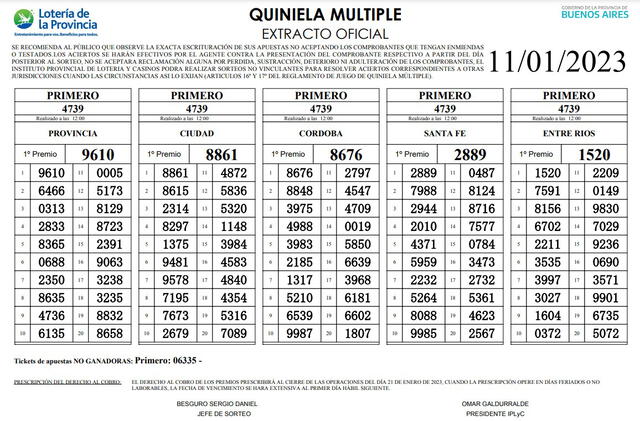 Extracto oficial Quiniela de hoy 11 de enero