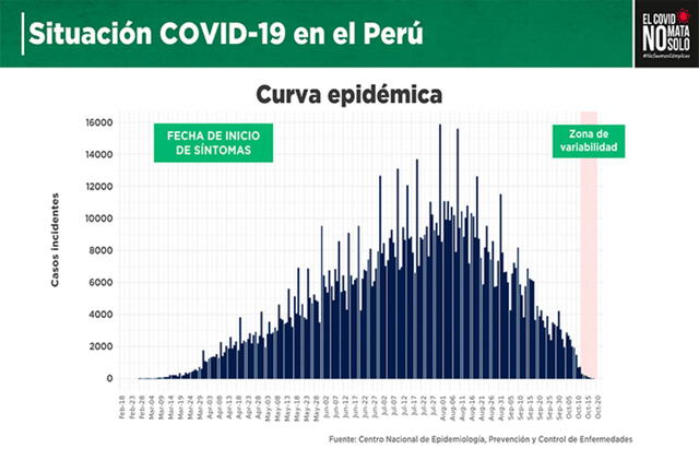 Curva epidémica