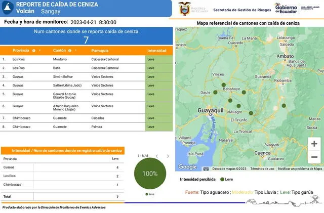 emisión de ceniza del volcán Sangay