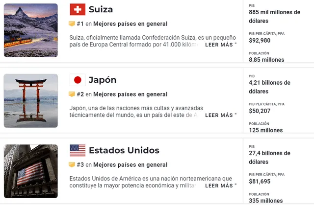 Suiza superó a naciones como Estados Unidos, Japón y China en el ranking de los mejores países del mundo. Foto: Usnews   