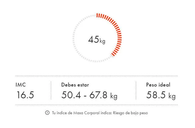 Al comprobar su talla y peso actual, Johyun de Berry Good se encontraría muy por debajo de su IMC.