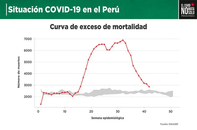 Curva de exceso de mortalidad