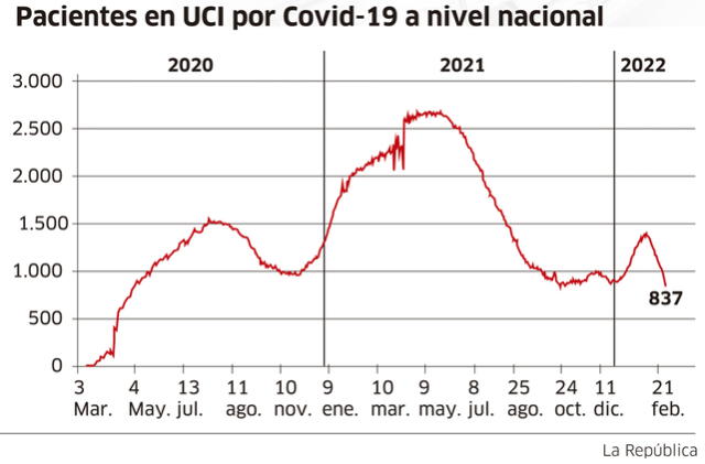 Infografía - La República