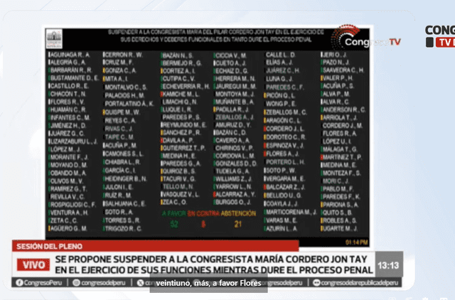 Segunda votación que inhabilitó a María Cordero. Foto: Congreso   