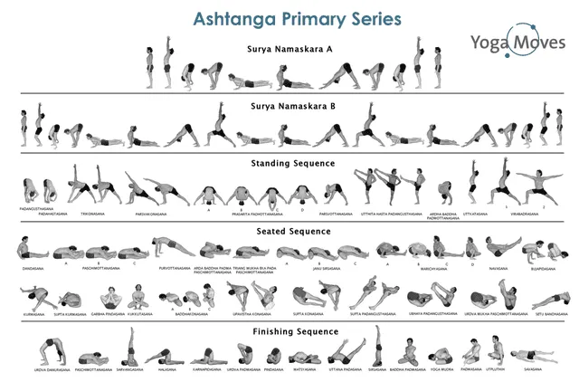 Series de iniciación en la disciplina del Ashtanga yoga   