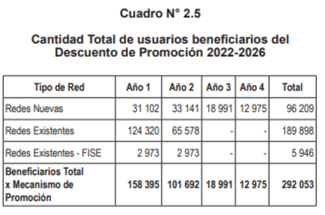 Beneficiarios de Calidda