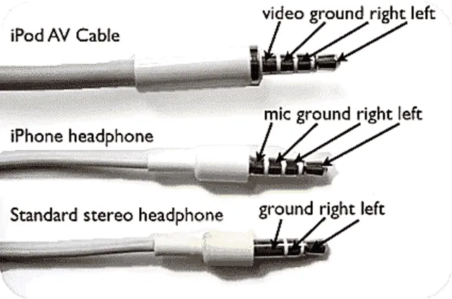 cómo saber si los auriculares que usas tienen micrófono para hablar desde  un smartphone, pc o laptop, FOTOS, VIDEO, Android, iPhone, Tecnología