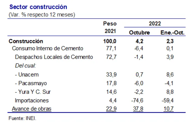 construcción