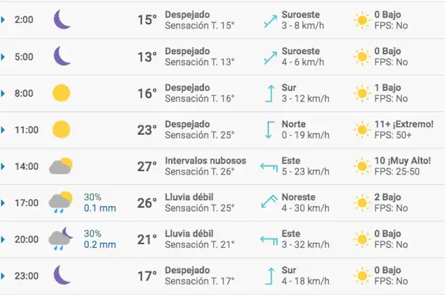 Tiempo en Ciudad de México.