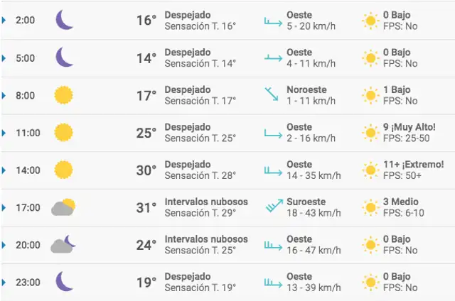 Tiempo en Guadalajara.