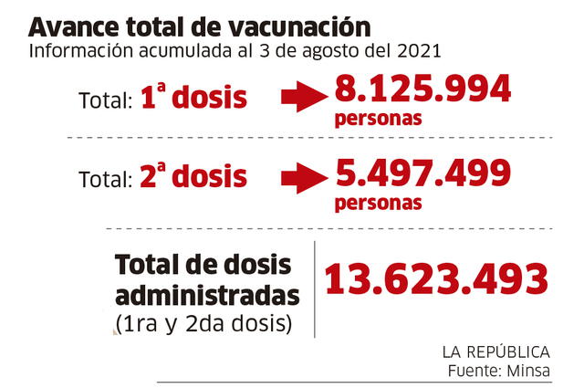 vacunacion en peru