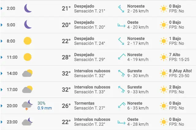 Tiempo en Monterrey.