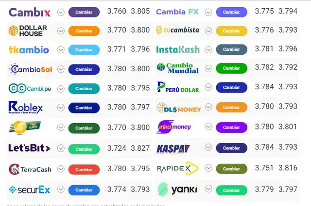 Foto: Cuánto está el dólar