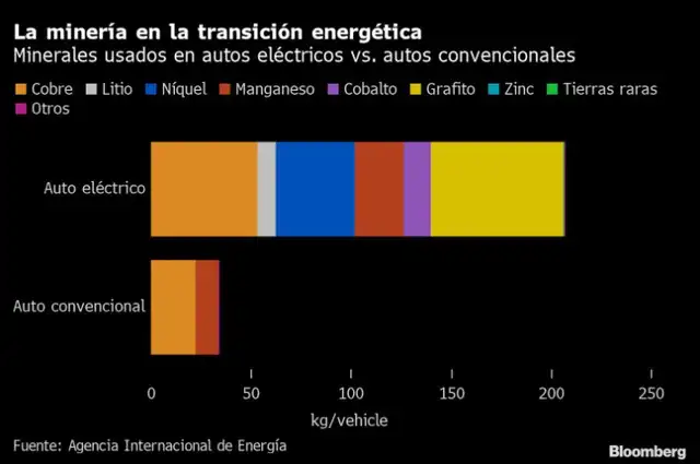 Transición energética