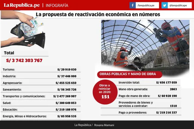 Infografía