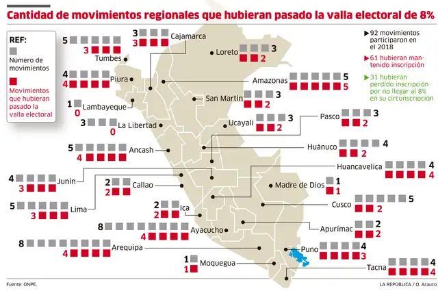 reforma política