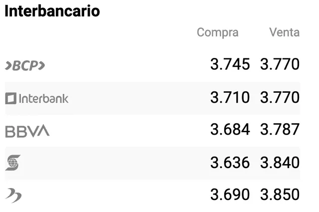 Tipo de cambio interbancario 2 de marzo