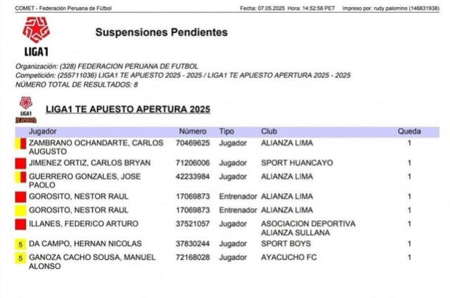 Boletín de sanciones de la Liga 1 Boletín de sanciones de la Liga 1