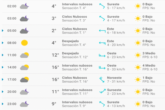 Pronóstico del tiempo Granada hoy martes 17 de marzo de 2020.