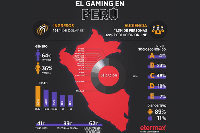 Mujeres peruanas en el mundo de los videojuegos