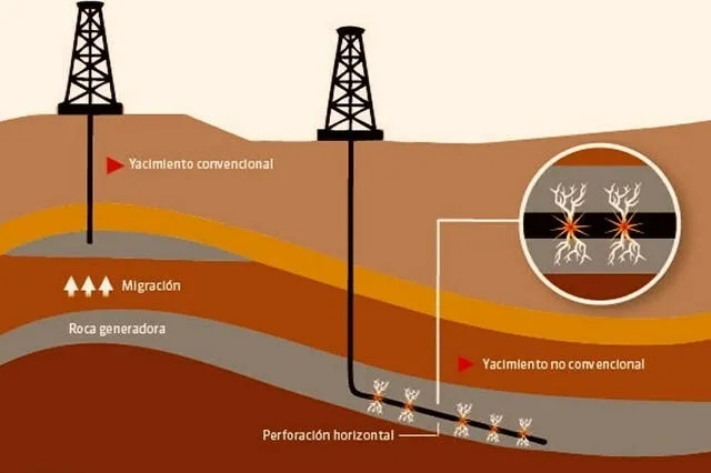  Vaca Muerta es una formación geológica de shale ubicada en la cuenca neuquina, que abarca las provincias de Neuquén, Río Negro, La Pampa y Mendoza, en Argentina. Foto: Vaca Muerta<br>    