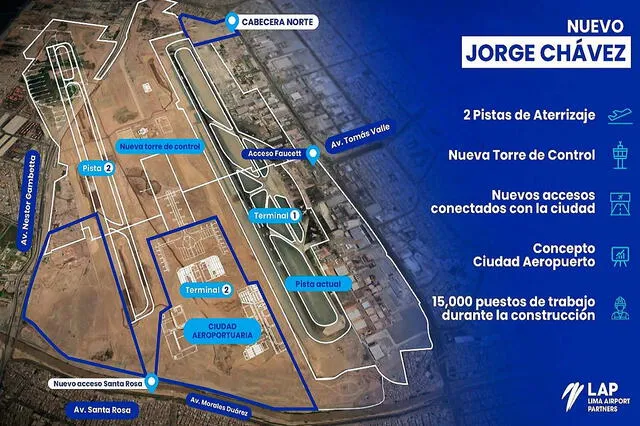  El aeropuerto Jorge Chávez tendrá una nueva torre de control. Foto: LAP<br>    