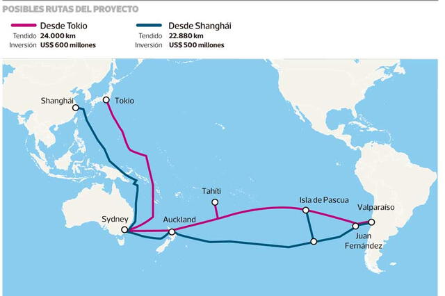 La ruta trasatlántica que recorrerá tres continentes. Foto: La Tercera   