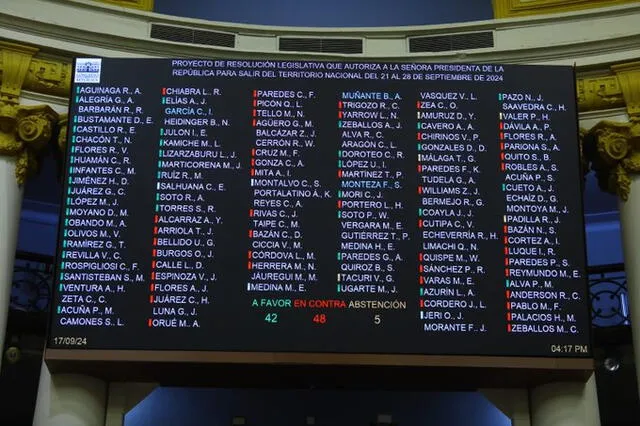 Pleno rechazó salida del país de la jefa de Estado. Foto: captura del Congreso   