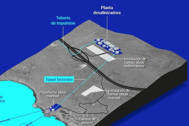 El proyecto, que busca enfrentar la crisis hídrica en América Latina, incluye la construcción de una planta en la Ensenada de Panul. Foto: El Financiero   