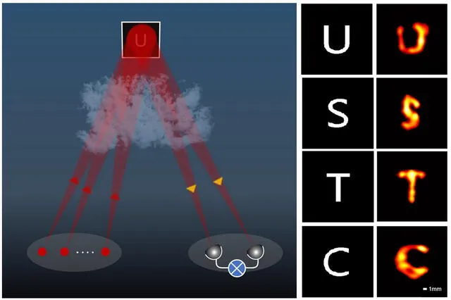 La técnica de interferometría de intensidad utilizada permitió una resolución 14 veces mayor que el límite de difracción de un solo telescopio. Foto: Physics