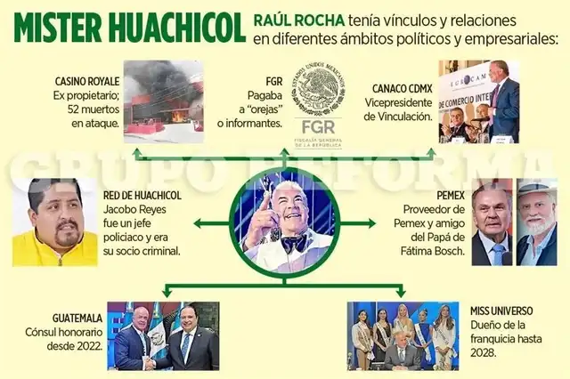  Miembros de la presunta red criminal de Raúl Rocha. Foto: Reforma<br>    