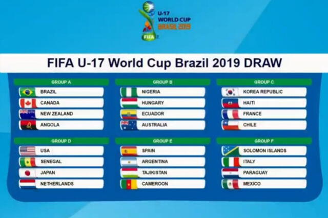 Grupos - Mundial Sub-17 Brasil 2019