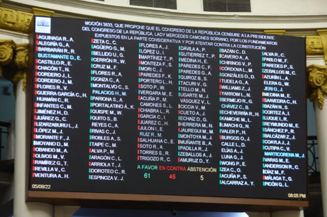 Con 61 votos a favor, 45 en contra y 5 abstenciones; el Pleno aprobó la censura de Lady Camones de la Mesa Directiva. Foto: Congreso