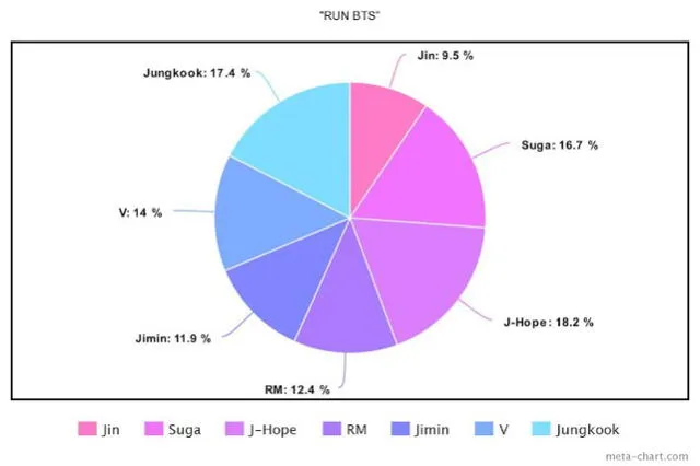 Run BTS distribución de líneas