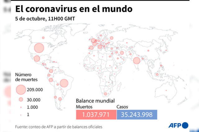Incidencia del coronavirus en el mundo según el último reporte de este lunes,