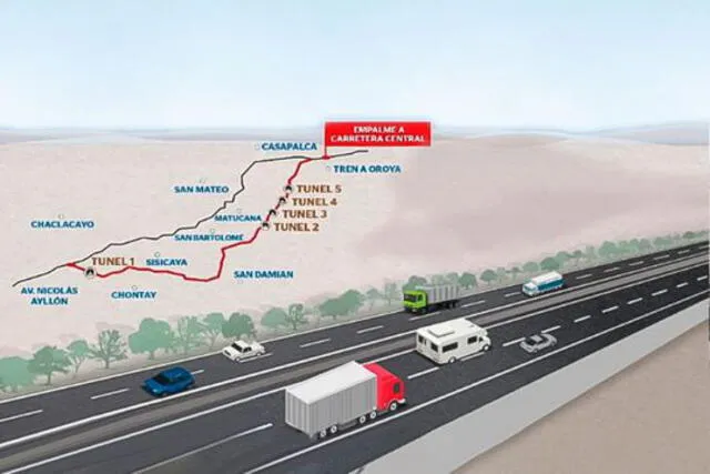 MTC: las ciudades que conectará la nueva Carretera Central y su ruta | Lima | Junín | Huancayo. Foto: El Peruano