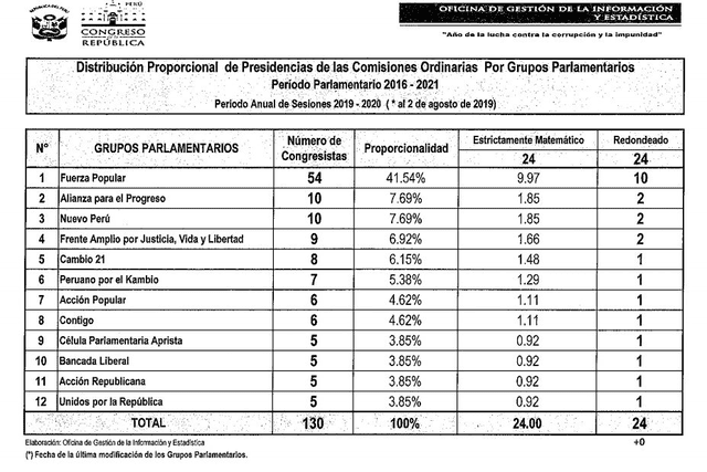 Cuadro de comisiones.