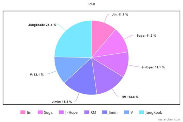 BTS Proof distribución de líneas