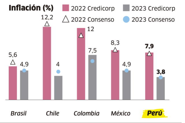 Infografía - La República