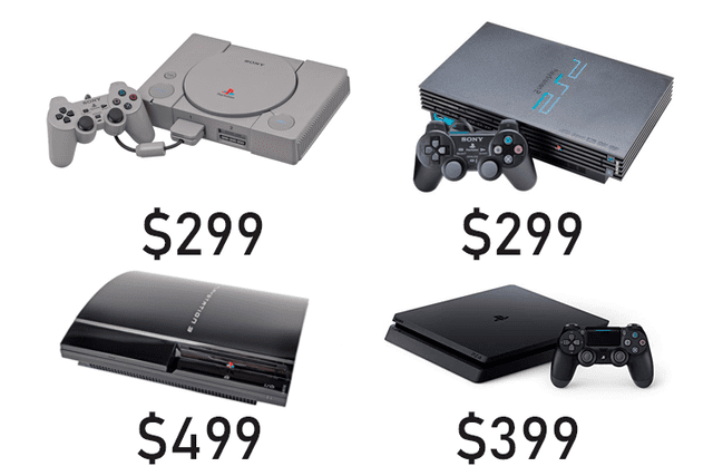 Precios de PlayStation