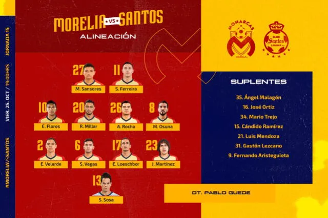 Alineaciones confirmadas del partido entre Monarcas Morelia y Santos Laguna por Liga MX.