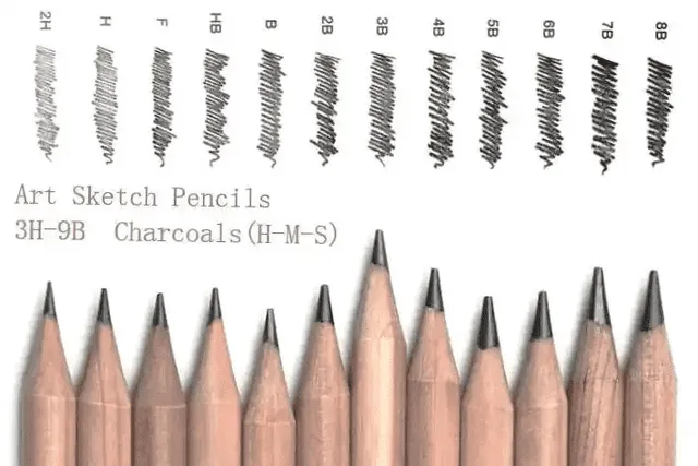 ¿Qué significa las letras 2B, HB o F que están presentes en los lápices?